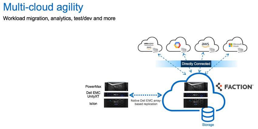 multi-cloud agility