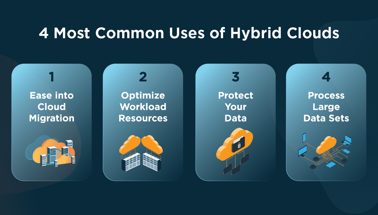 most common uses of a hybrid cloud