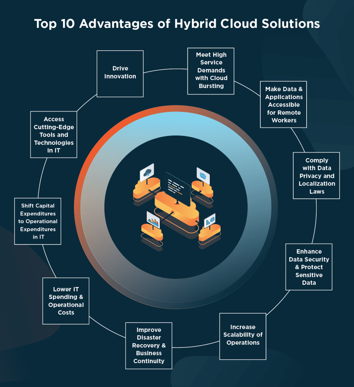 top 10 advantages of hybrid cloud solutions